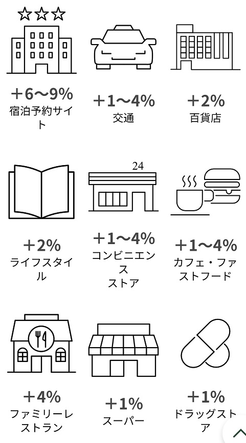 プリファードストア対象カテゴリ一覧